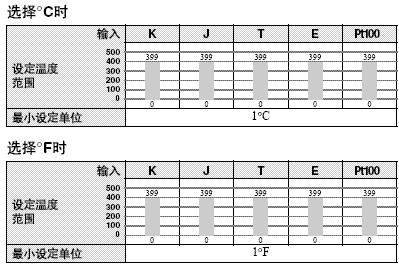 K8AB-TH 額定值 / 性能 7