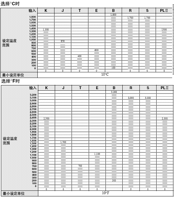 K8AB-TH 額定值 / 性能 9